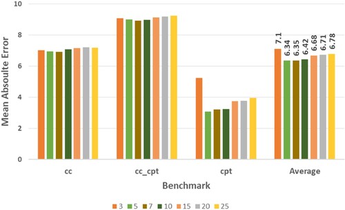 Figure 14. The influence of the threshold error value.