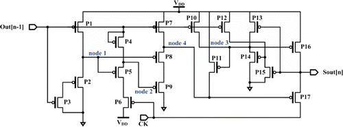 Figure 2. Schematic diagram of the proposed p-type shift register.