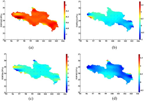 Figure 4. Distribution of the first four modes gained from EOF analysis.