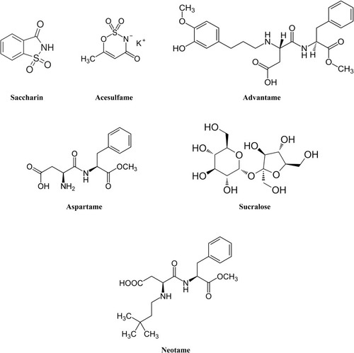 Figure 1 Chemical structures of the approved artificial sweeteners.