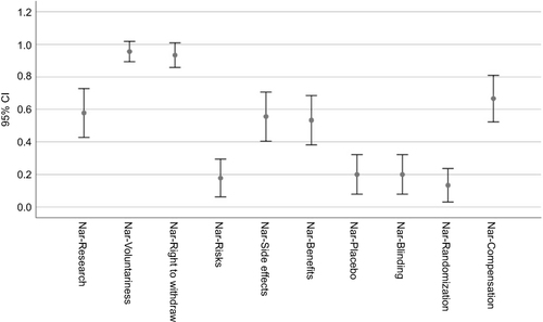 Figure 4 McNemar’s test p-values for each component comparison.