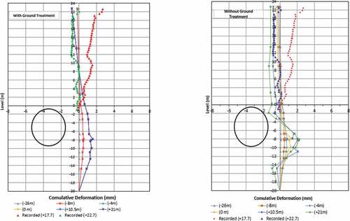 Figure 8. Comparison between model results and measured data for transversal deformation