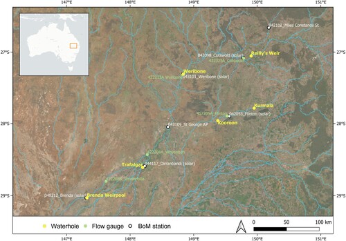 Figure 2. Location of the 6 study waterholes in the Murray-Darling Basin, their nearby flow gauges, and Australian Bureau of Meteorology (BoM) weather stations.