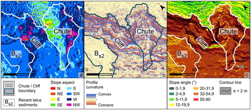 Figure 6. A representative example of the cliff’s face and chute topography indicative for rock falls and rock topples in the pilot area on HR LiDAR derivatives: (a) the aspect map (AM); (b) the profile curvature map (PrM); and (c) the contour line map (CM) over the slope map (SM).