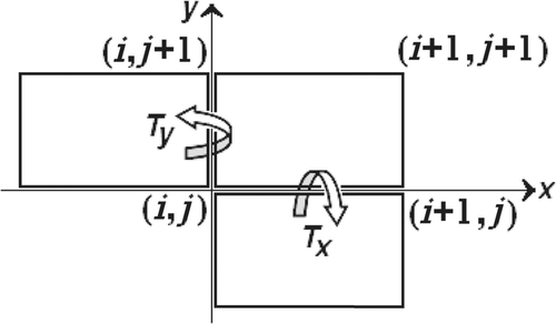 Figure 1. Symmetry of the element.