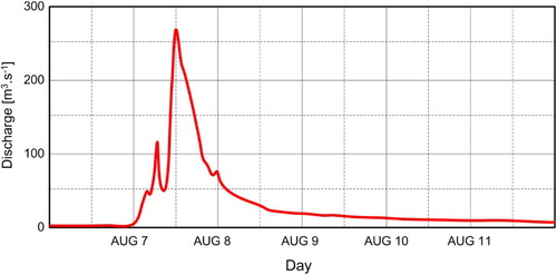 Figure 3. Hydrograph for the 2010 August flash flood in Chrastava town (based on data of Czech Hydrometeorological Institute).