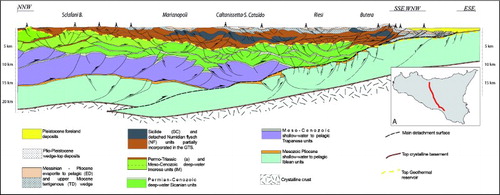 Figure 3. Geological cross-section resulting from the interpretation of the seismic stack section of the SI.RI.PRO. crustal profile and its south-eastern commercial multichannel seismic extension (after CitationCatalano, Valenti et al., 2013). (A) Location map of the SI.RI.PRO crustal profile. The interpreted top of the carbonate regional geothermal reservoir is reported as a dotted yellow line.