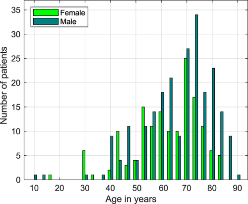 Figure 1 Age distribution of the male and female patients in years. It shows male predominance after 60 years of age.