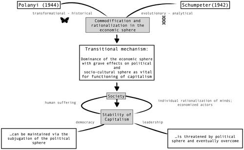 Figure 2. Analytical framework.