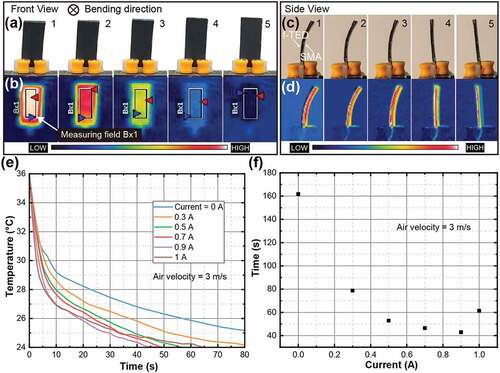 Figure 4. a-d) Pictures and thermal images of the f-TES composite in the cooling mode (from a front- and a side-view). e) Heat dissipation curves for the SMA at different currents. f) Cooling time versus current.