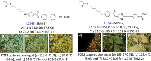 Figure 9. (Colour online) The chemical structures, mesophase transition temperatures (oC) and POM textures of photopolymerisable pyrimidine liquid crystals [Citation145].