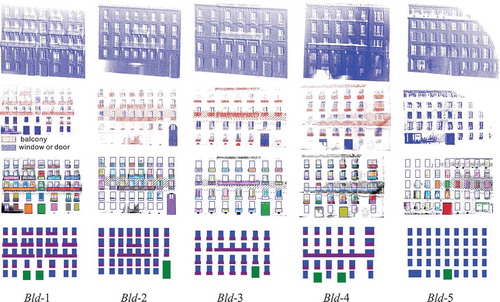 Figure 8. Results of complete façade reconstruction