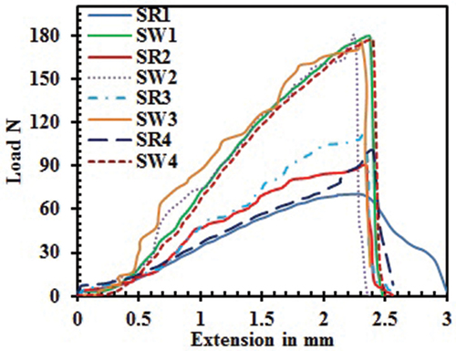 Figure 6. Load VS Extension.