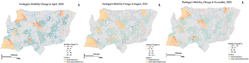 Figure 11. Haringey’s mobility change in April, August, and November 2020.