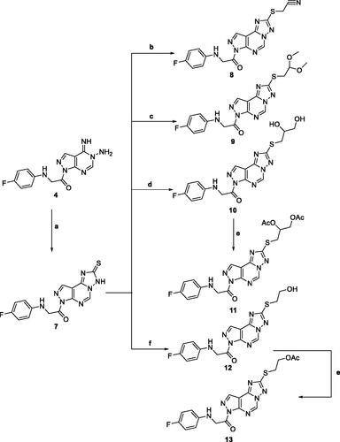 Scheme 2. Reagents and condition; (a) CS2, KOH, EtOH, reflux, 6 h. (b) Chloroacetonitrile, K2CO3, DMF, 25 °C, 8 h. (c) Chloroacetaldhyde dimethyl acetal, K2CO3, DMF, 25 °C, 8 h. (d) 2-chloro-1,2-propandiol, KOH, EtOH, reflux, 3 h. (e) Acetic anhydride, pyridine, reflux, 2 h. (f) 2-chloroethanol, KOH, EtOH, reflux, 3 h.