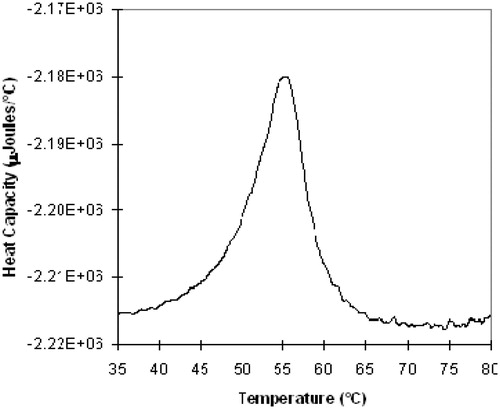 Figure 5. Differential scanning calorimetry scan of AmBisome liposomes.
