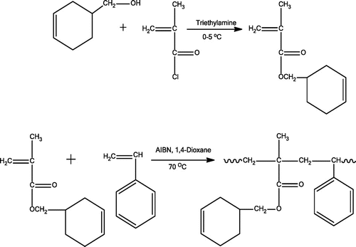Scheme 1. Synthesis of CHMA monomer and poly(CHMA-co-St).
