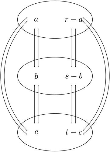 Figure 9. Kr,s,t.