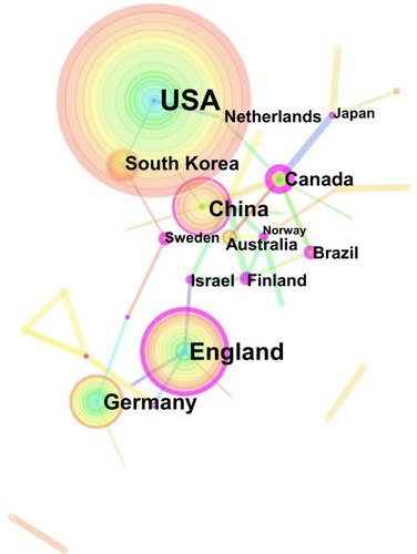 Figure 2 Map of countries researching acupuncture for LBP from 1997 to 2016.