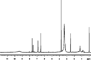 Figure 11H NMR (DMSO-d).