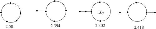 Figure 2. Graphs with 5 vertices and 5 edges.