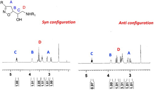 Figure 2. Superimposition of 12 (left) and 13 (right) to identify the different chemical shifts of methylene D protons.