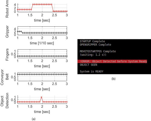 Figure 10. Simulated signals for detection of synchronization error and screen snapshot after test.