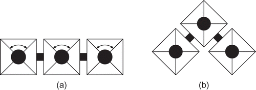 Figure 13. Robot module configuration used, initial position and example of angled hinge. (a) Initial horizontal position and indicated possible rotation of the hinge. (b) Position after middle module angled its hinge to the maximal position.