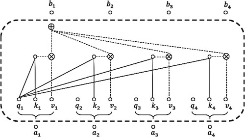 Figure 7. Self-Attention structure diagram.