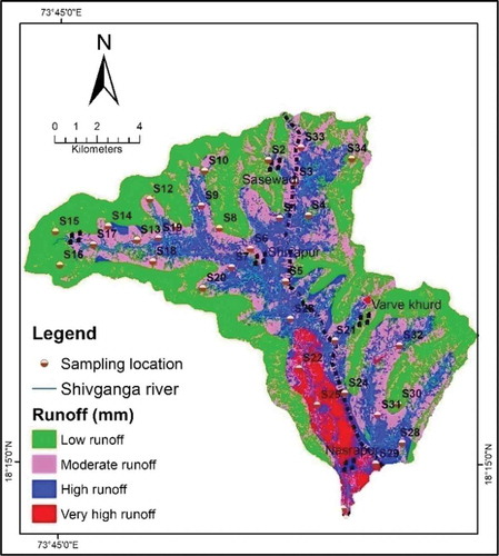 Figure 14. Soil Run-off