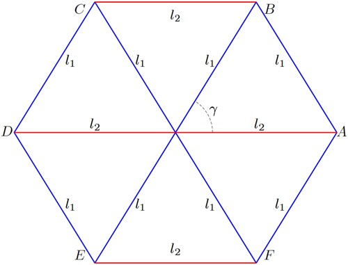 Figure 12. A hexagonal cell. The same color represents the same length of edges: blue represents l1, and red represents l2. The angle required for the calculation of hexagonal cells from the discrete grid coordinate system to the excessive coordinate system is γ.