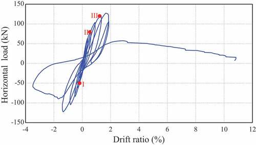 Figure 20. The hysteretic curve of DW1a.