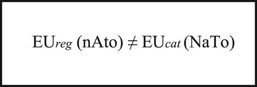 Figure 1. Regulatory vs. Catalytic state: a different emphasis on EU policy instruments. Source: Prontera Citation2019.