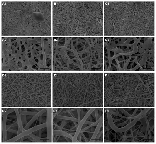 Figure 2 Scanning electron microscopy images of electrospun scaffolds. (A) 5PU, (B) SWNT-5PU, (C) MWNT-5PU, (D) 10PU, (E) SWNT-10PU, and (F) MWNT-10PU.Note: Scale bars are 20 μm in (−1) and 4 μm in (−2).Abbreviations: MWNT, multiwalled nanotubes; SWNT, single-walled nanotubes; 5PU, 5% w/v polyurethane; 10PU, 10% w/v polyurethane.