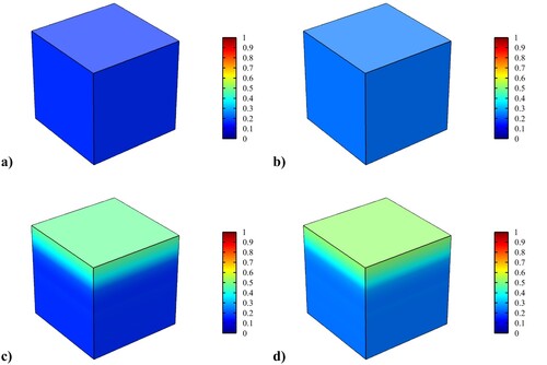 Figure 11. Damage development in Weather scenario 1 after (a) 5 days and (b) 10 days, and damage development in Weather scenario 2 after (c) 5 days and (d) 10 days.