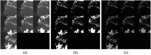 Figure 1. Cloud detection for GaoFen4 images of the same scene at seven time points. (a) original GF4 images, (b) ATM detected clouds, (c) RPCA detected clouds. Note that all the images are in vector form, including the ones in later sections. Please zoom in to see details in the PDF file of this paper.