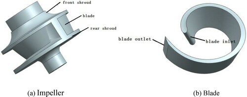 Figure 3. Isometric view of a designed single blade impeller. (a) Impeller (b) Blade.
