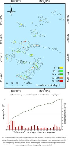 Figure 23. Analysis of existence for aquaculture ponds in the Zhoushan Archipelago.