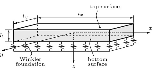 Figure 9. Structural model of a pavement slab: a rectangular plate with free edges rests on a Winkler foundation.