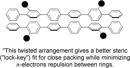 Figure 2. The twisted structure of dimethylsexiphenyl producing a better steric fit of the molecules together in a lock and key arrangement as predicted by Subramaniam and Gilpin. The black discs represent the methyl groups.