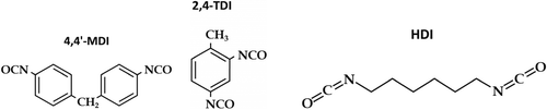 Fig. 1. Chemical structure of diisocyanates.
