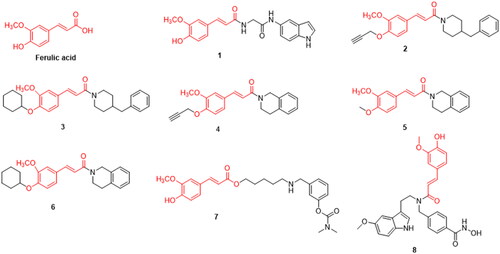 Figure 1. The chemical structure of ferulic acid and its derivatives 1–8.