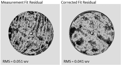 Figure 5 Print-through correction on a cryo-tested convex hyperboloid. Measurement residuals resulting from the removal of a 32 term Zernike fit shown.