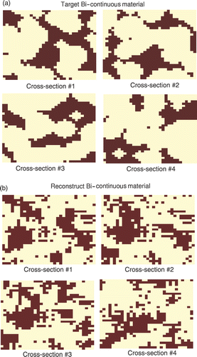 Figure 4. Examples of cross sections of the porous material: (a) the target material and (b) the reconstructed material.