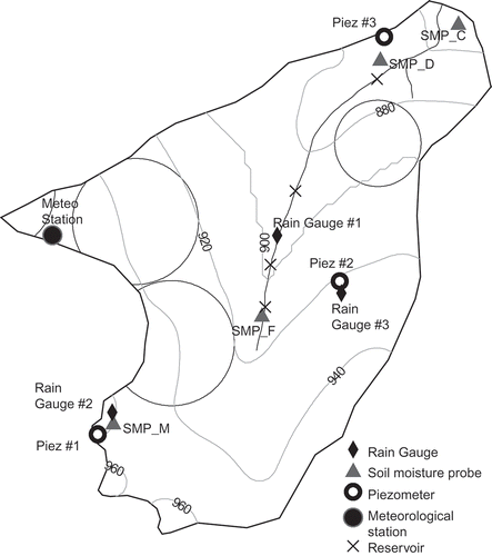 Fig. 2 Location of sensors within the Buriti Vermelho catchment.