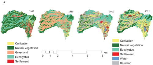 Figure 3. LULC changes in the Dire watershed (1985–2022).