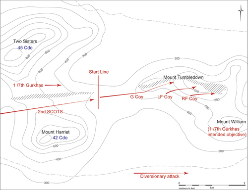 Figure 4. Battle of tumbledown, British routes of advance (after Smith Citation2006).