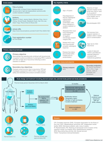 Infographic: A PDF version of this infographic is available as supplemental material.