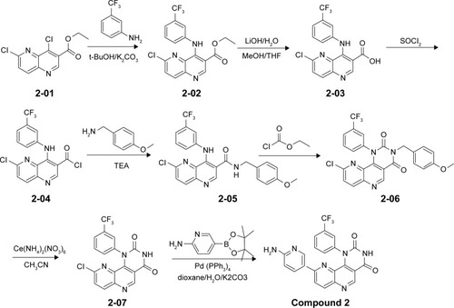 Figure 6 Synthetic route of compound 2.