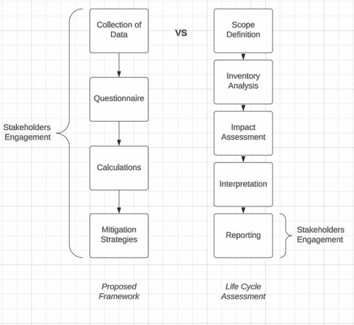 Figure 3. Comparison between our framework and an existing similar framework.